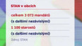 Sněm STAN