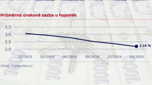 Kolik stojí hypotéka