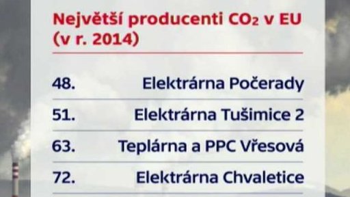 Znečišťování oxidem uhličitým