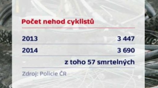 Cyklistická sezona naplno začala