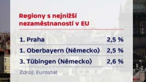 Minimální nezaměstnanost v Praze