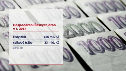 Hospodaření Českých drah