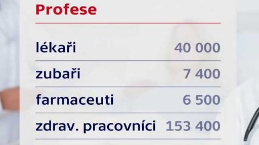 Registr zdravotníků