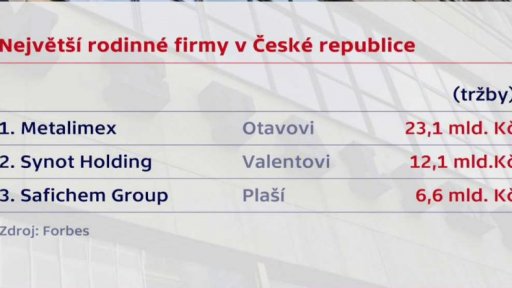 Největší rodinné firmy v České republice