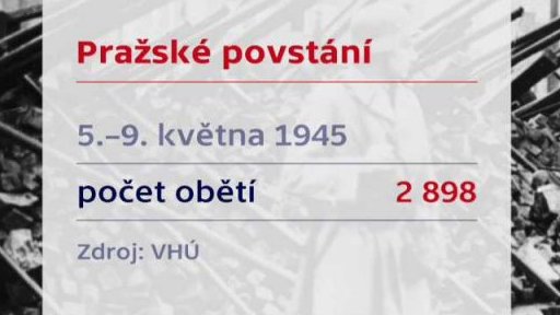 Výročí Pražského povstání