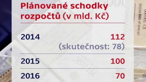 Jednání o státním rozpočtu