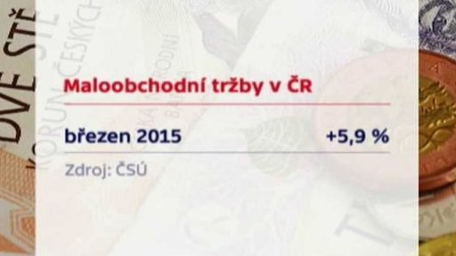 Češi v březnu víc utráceli