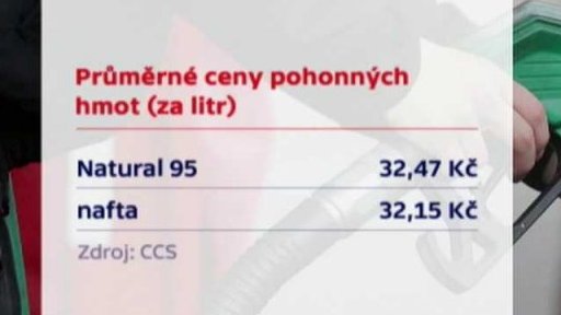 Zdražení pohonných hmot