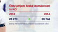 Příjem českých domácností