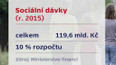 Změny v sociálních dávkách