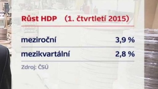 Optimistický výhled české ekonomiky