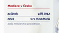 Mediace v Česku