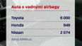 Auta se špatnými airbagy