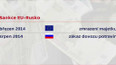 Sankce EU – Rusko