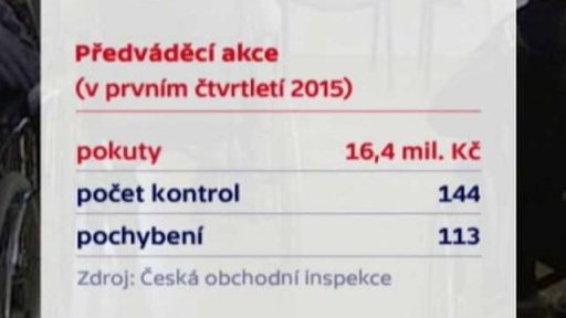 Pokuty za předváděcí akce