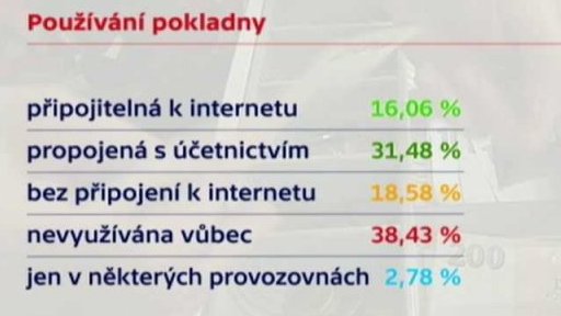 Emoce kolem evidence tržeb