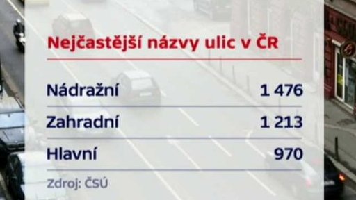 Zdvojené názvy některých ulic