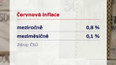 Inflace v ČR