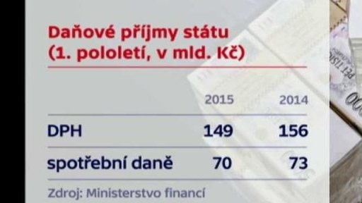 Nižší výběr daní