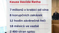 Kauza Davida Ratha v číslech