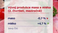Produkce mléka a masa