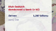 Zadlužení českých domácností