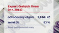 Export českých firem