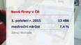 Nové firmy v ČR