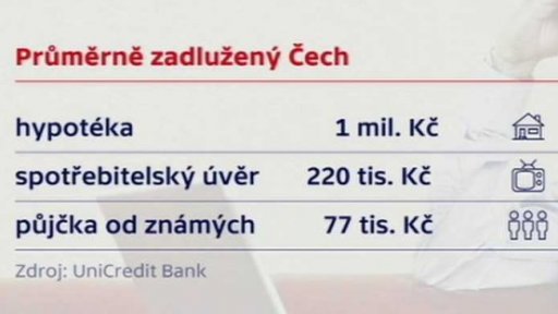 Českým bankám se daří