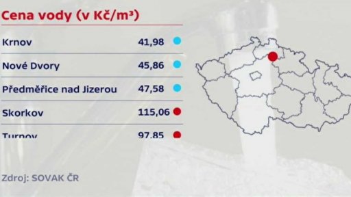 Zdražení vody?