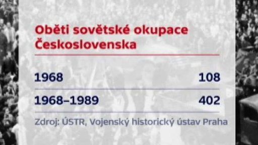 Výročí okupace Československa