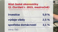 Růst české ekonomiky