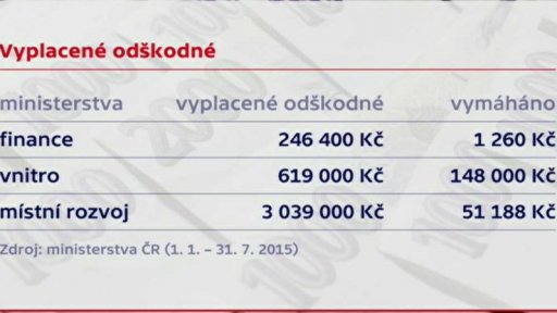 Odškodné za chyby svých úředníků