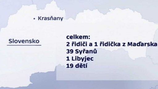 Tranzit uprchlíků přes Česko