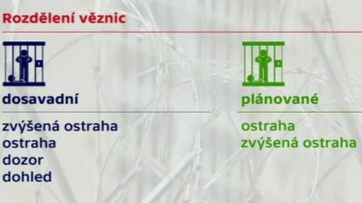 Dva typy věznic místo stávajících čtyř