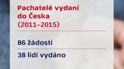 Pachatelé vydaní do Česka