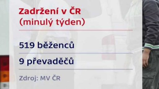 Migrační vlna v Evropě