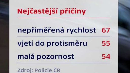 Nejčastější příčiny nehod