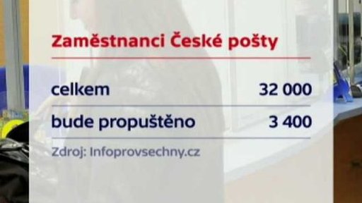 Česká pošta propustí