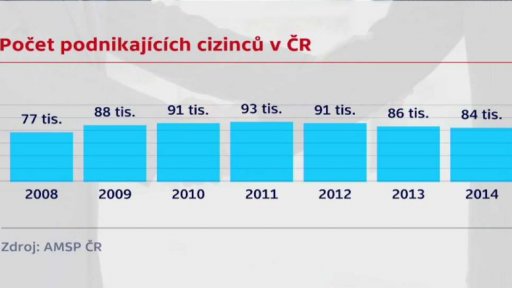Počet pracujících cizinců v ČR