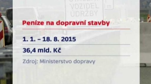 Peníze na dopravní stavby