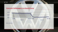 Skandál kolem VW