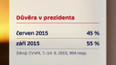 Důvěra v prezidenta