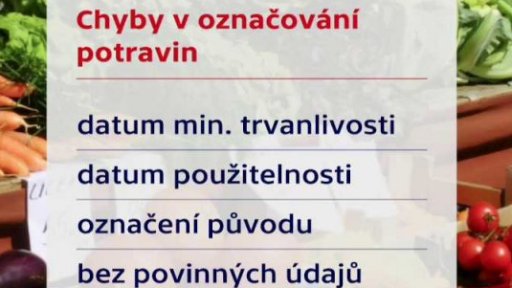 Kontroly farmářských a předvánočních trhů