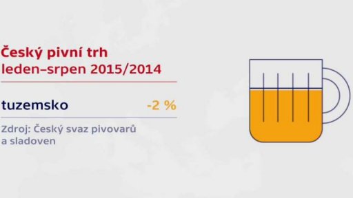 Tržby českých pivovarů