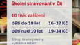 Školní stravování