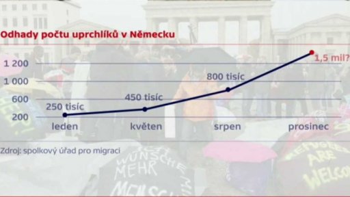 Sílící protiuprchlické nálady