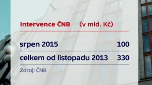 Intervence ČNB