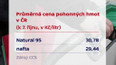 Ceny pohonných hmot