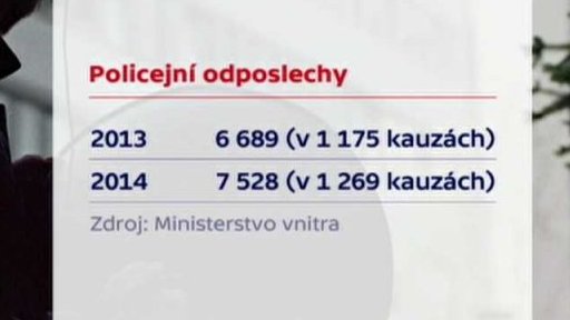 Policejní odposlechy